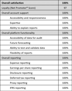 Equity Methods Client Satisfaction