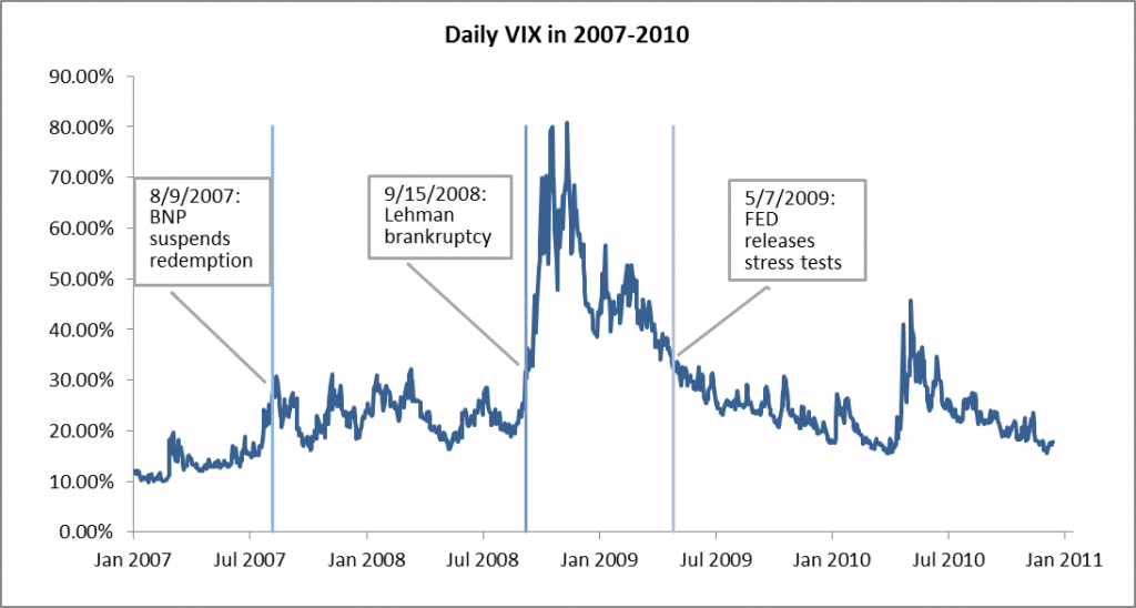 VIX Graph