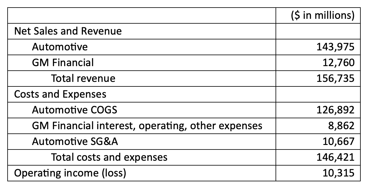 ASU - Expense Disaggregation Table 1