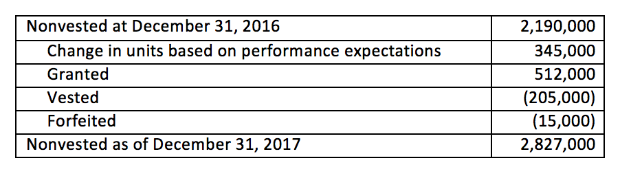 10K Disclosures