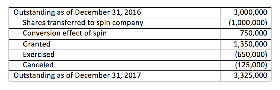 10K Disclosures