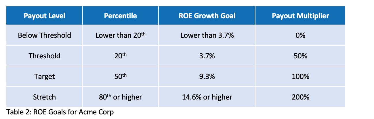 Performance Metrics and Targets