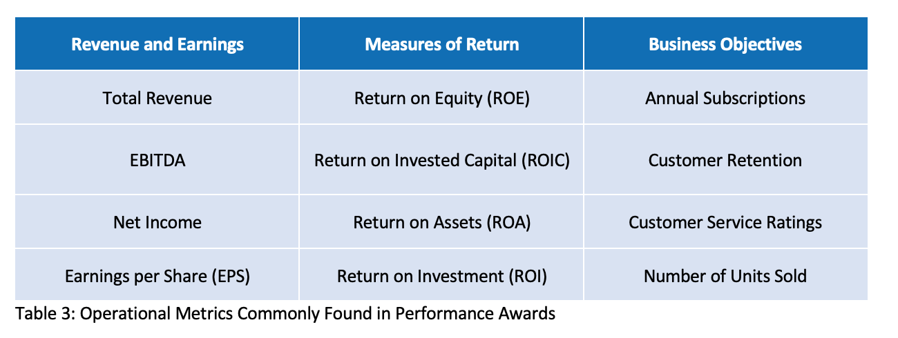 Performance Metrics and Targets