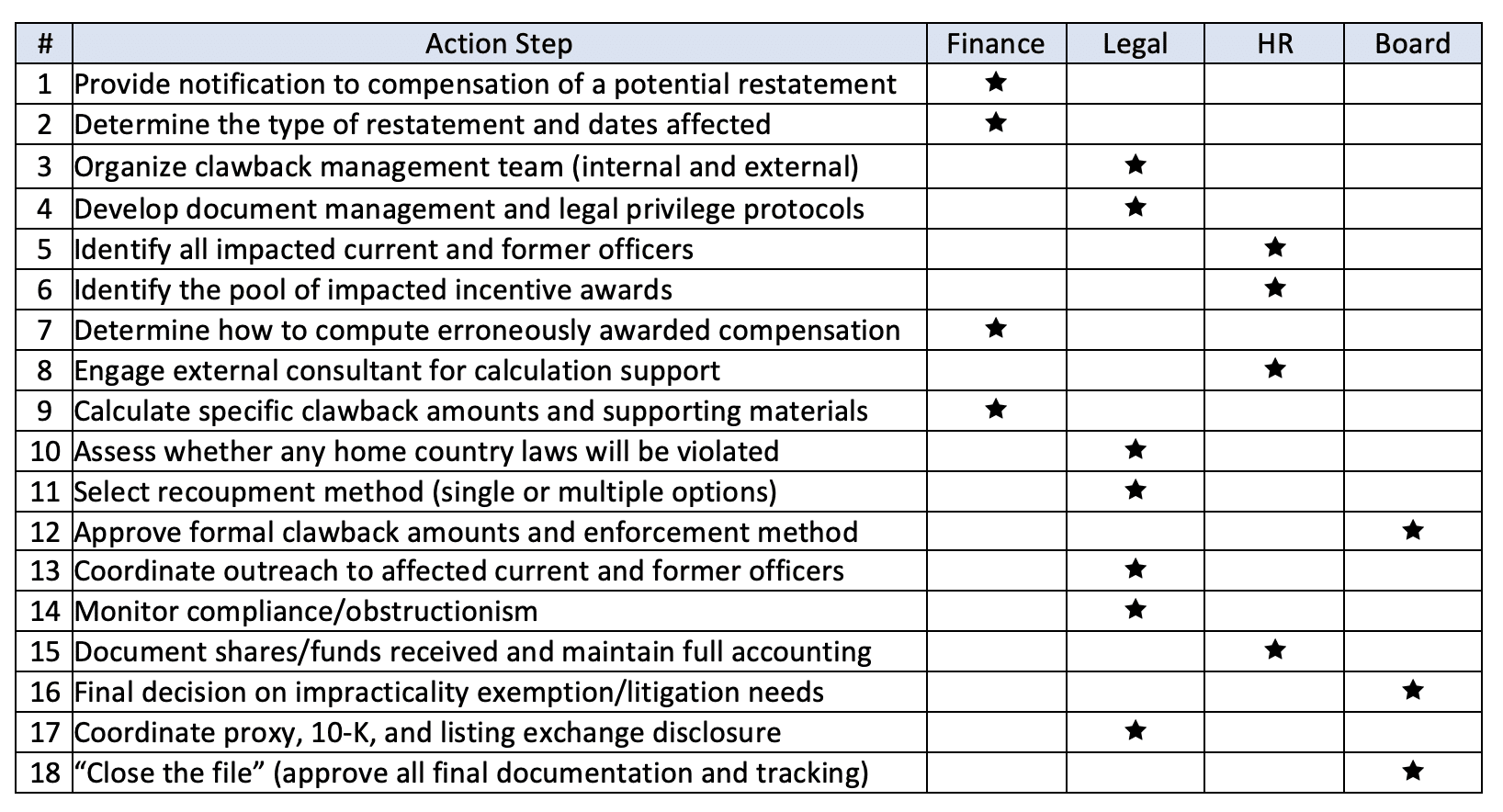 Equity Methods Clawbacks Go-Live Playbook Example