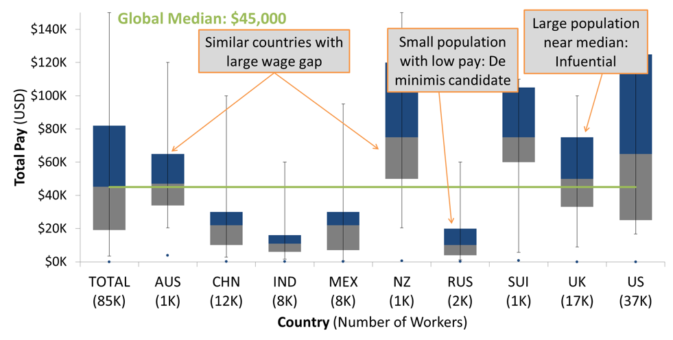 Pay Ration Analytics