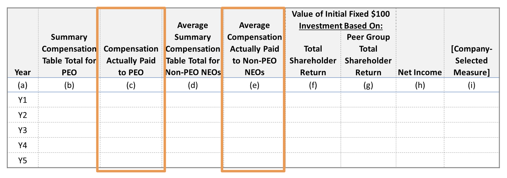 Equity Methods Pay for Performance Figure 1