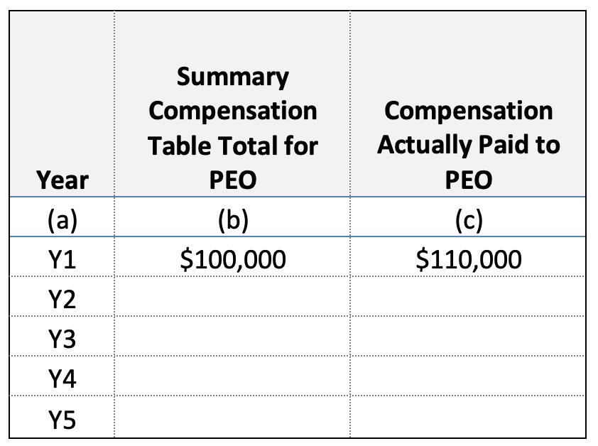 Equity Methods Pay for Performance Table 2