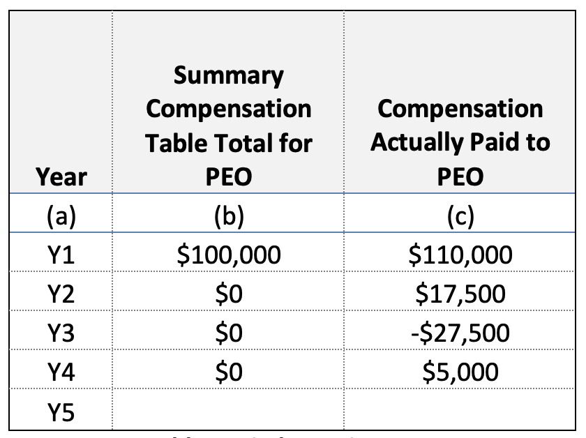 Equity Methods Pay for Performance Table 5