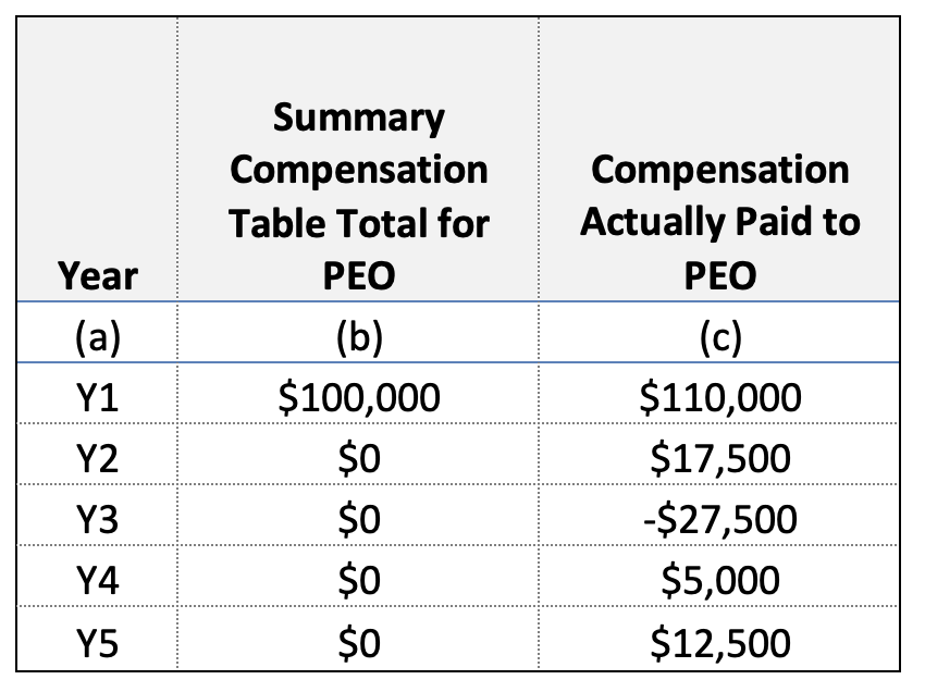 Equity Methods Pay for Performance Table 6