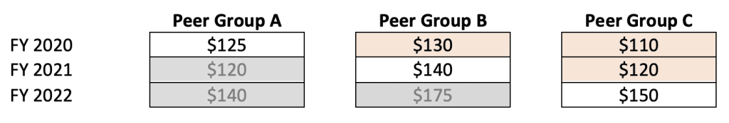 Using a CD&A peer group to calculate peer TSR