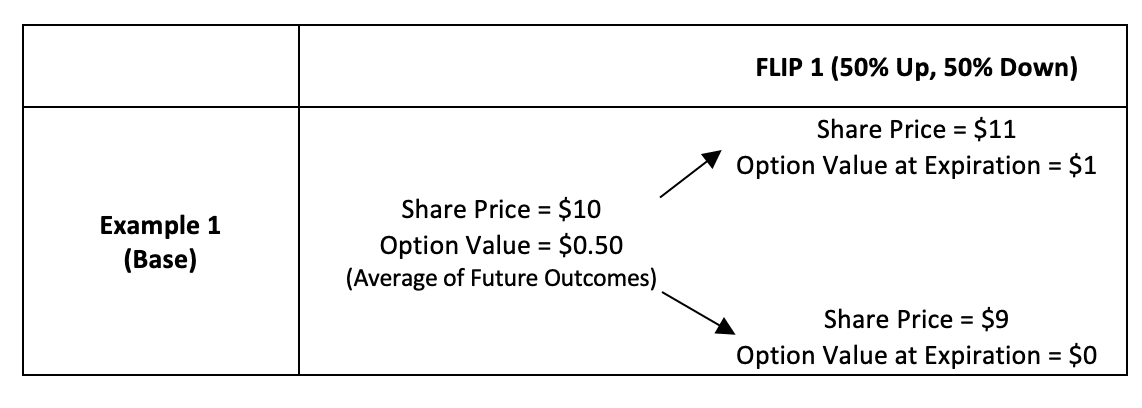 Equity Methods - Understanding Volatility, Average Prices, and Valuation Example 1