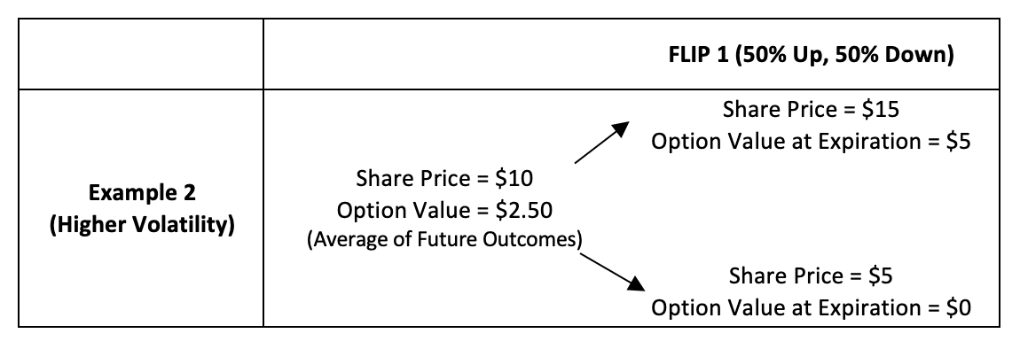 Equity Methods - Understanding Volatility, Average Prices, and Valuation Example 2