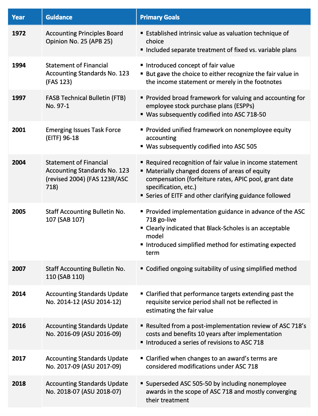 FASB StandardSetting Explained Equity Methods