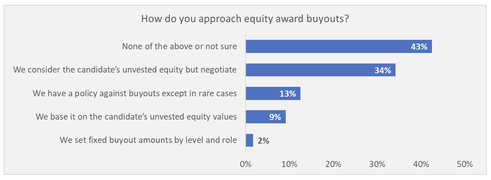 Figure 1 - Equity Methods - Equity Strategy Amid Market Volatility