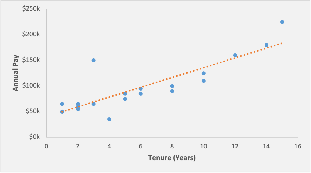 Pay Equity Analysis Data You Do & Don't Need to Start