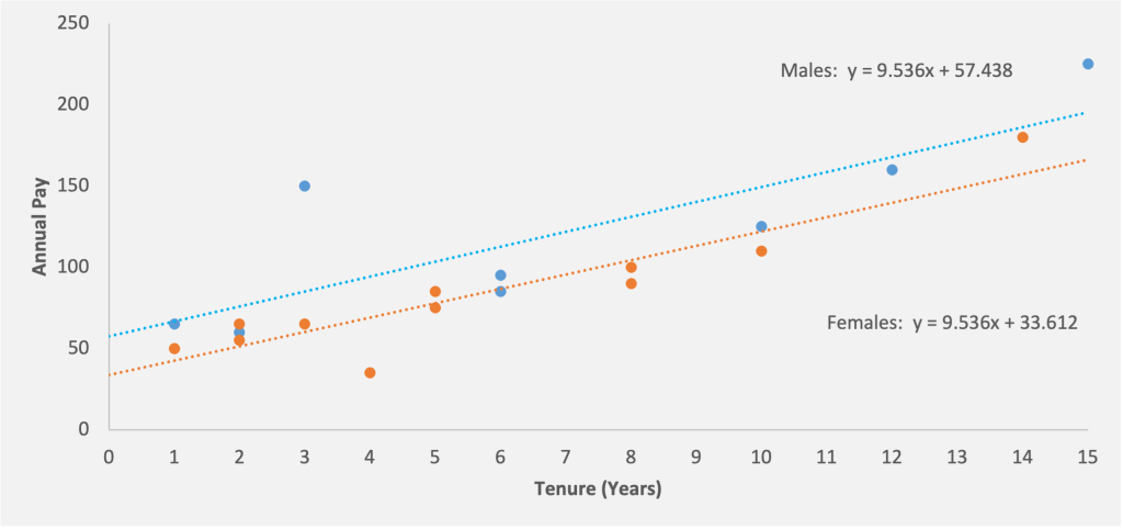 Pay Equity Analysis Data You Do & Don't Need to Start