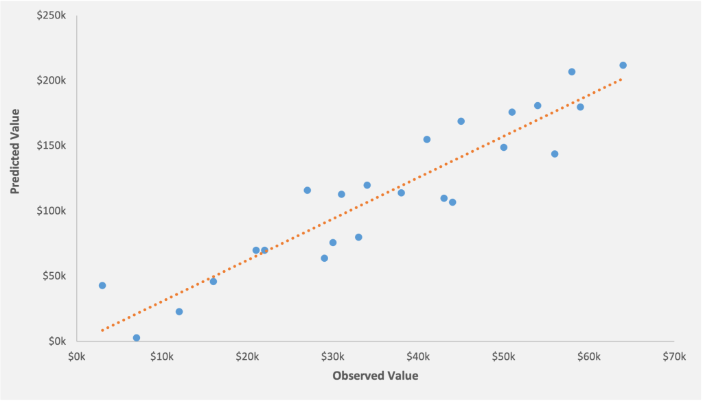 Pay Equity Analysis Data You Do & Don't Need to Start