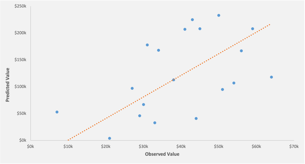 Pay Equity Analysis Data You Do & Don't Need to Start