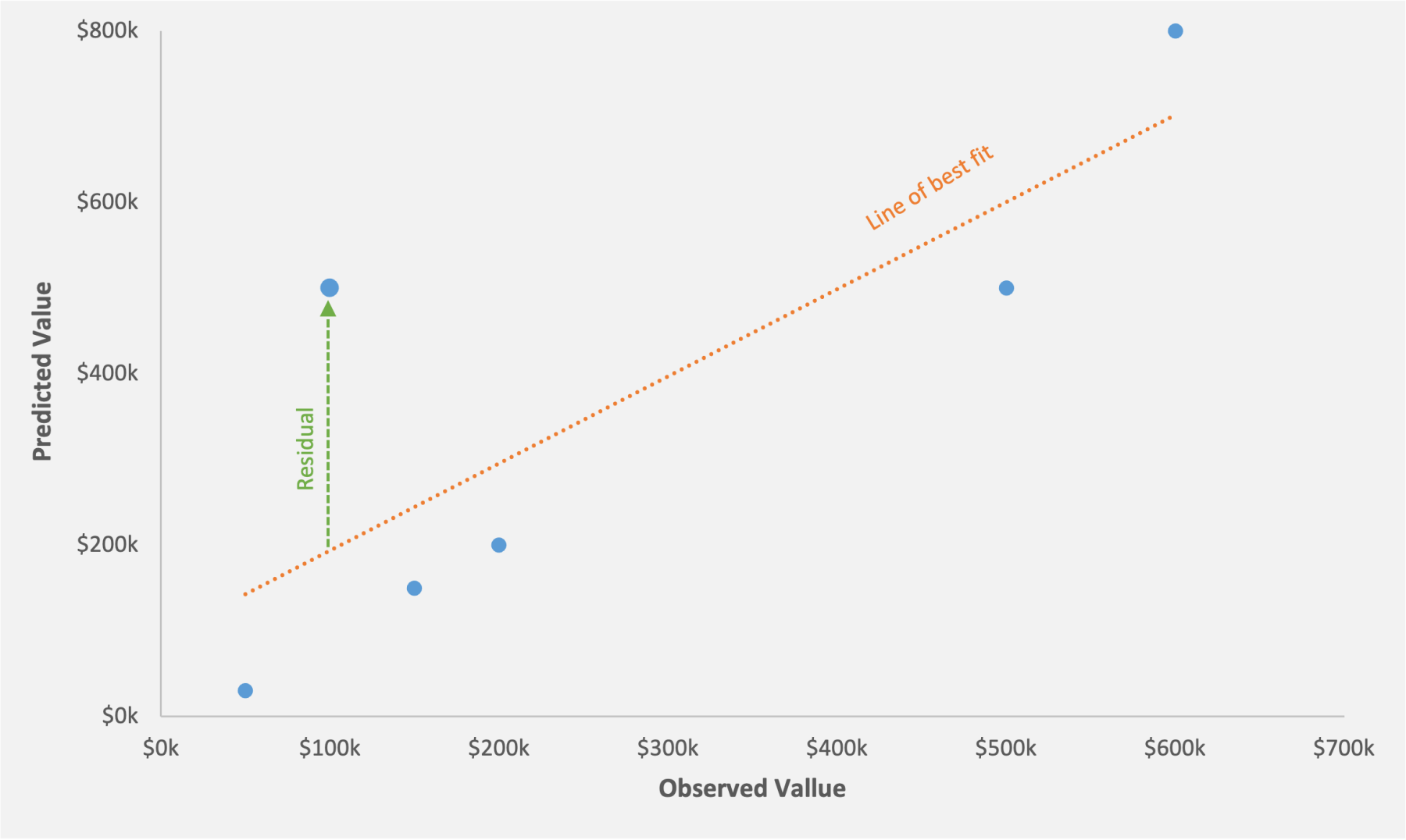 Pay Equity Analysis Data You Do & Don't Need to Start