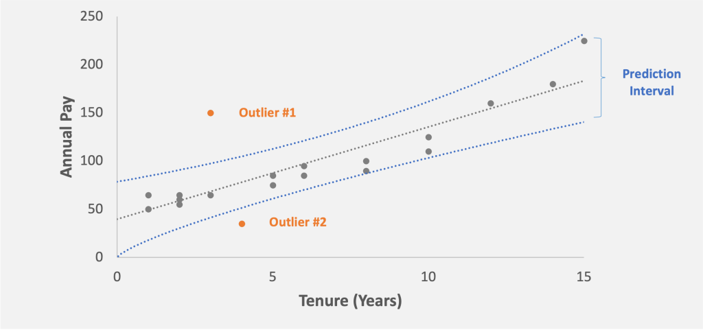 The Magic of The Bell Curve. Understanding one of statistic's most