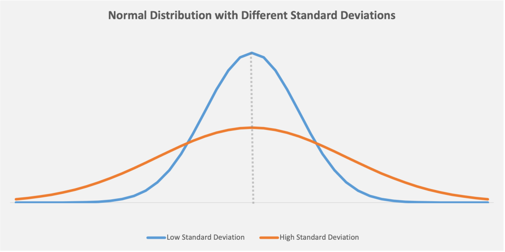 how-to-calculate-median-from-mean-and-standard-deviation-haiper