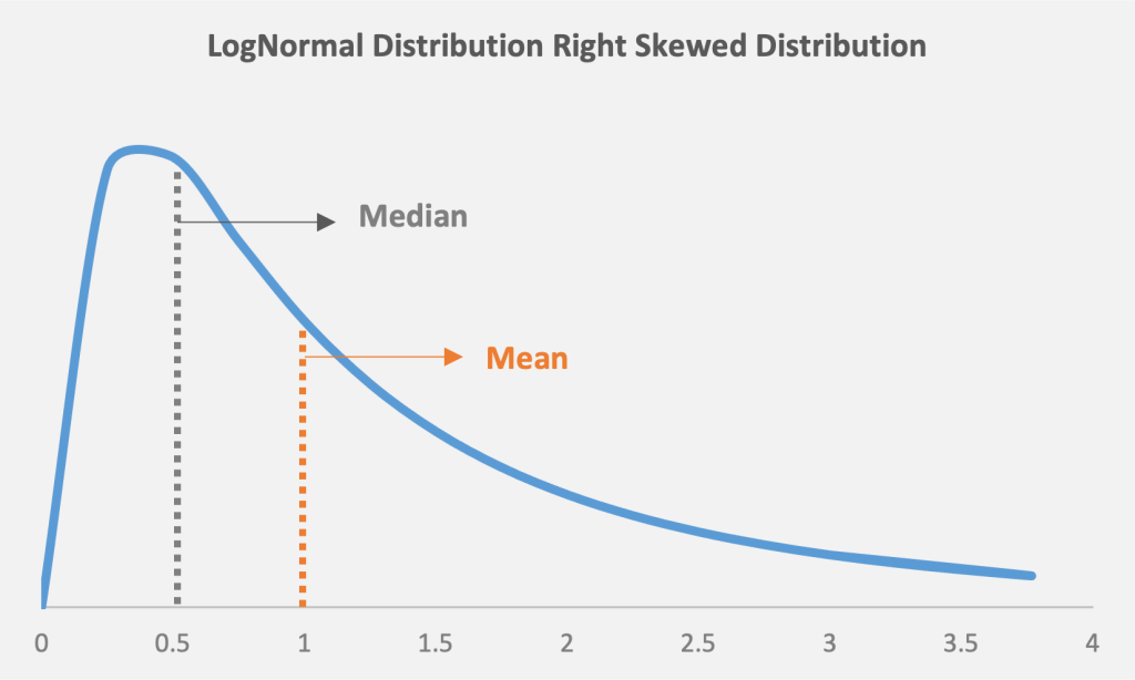 Pay Equity Analysis Data You Do & Don't Need to Start