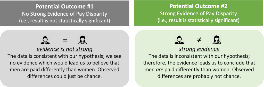 Pay Equity Analysis Data You Do & Don't Need to Start