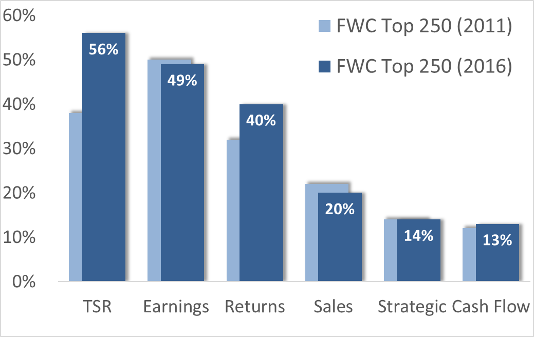 Total Shareholder Return (TSR): Definition and Formula