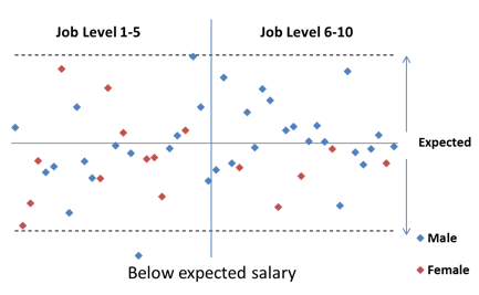 Pay Ratio