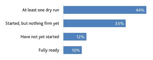 Pay Ratio Survey