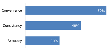 Pay Ratio Survey