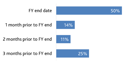 Pay Ratio Survey