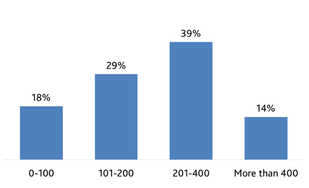 Pay Ratio Survey