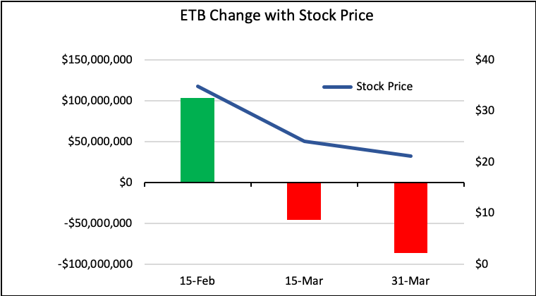 Equity Methods COVID-19 Tax Settlement Forecasting 2