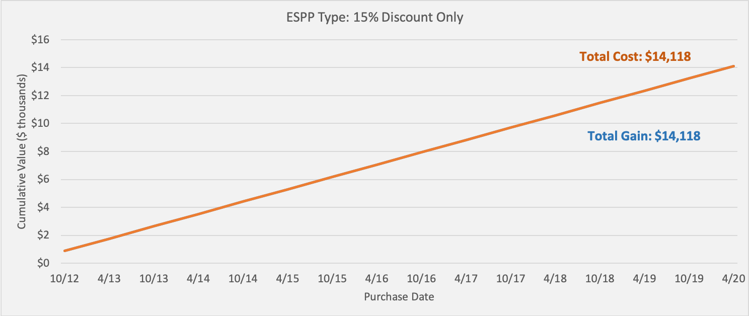 Equity Methods ESPP Costs and Benefits Case Study Picture 2