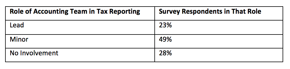 Stock Compensation Accounting Spreadsheets