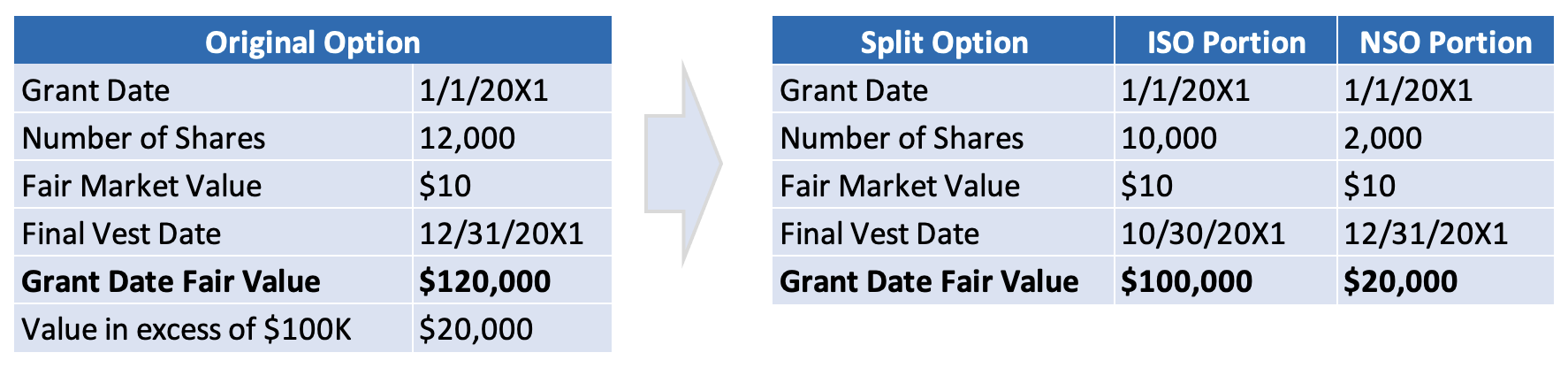 ISO Split Table 1