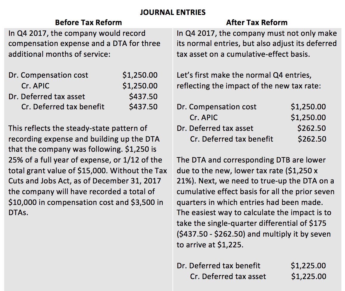 Tax Reform and Equity Compensation table 2